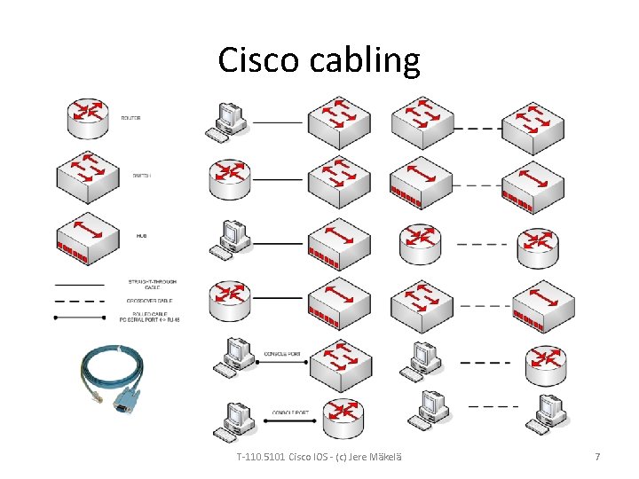 Cisco cabling T-110. 5101 Cisco IOS - (c) Jere Mäkelä 7 
