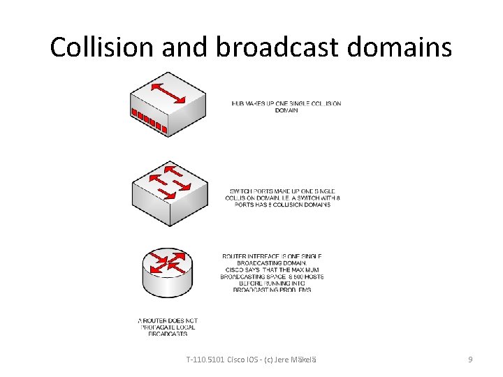 Collision and broadcast domains T-110. 5101 Cisco IOS - (c) Jere Mäkelä 9 