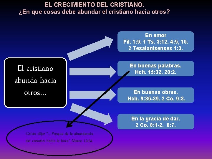 EL CRECIMIENTO DEL CRISTIANO. ¿En que cosas debe abundar el cristiano hacia otros? En