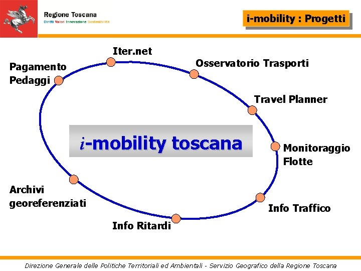 i-mobility : Progetti Iter. net Pagamento Pedaggi Osservatorio Trasporti Travel Planner i-mobility toscana Archivi