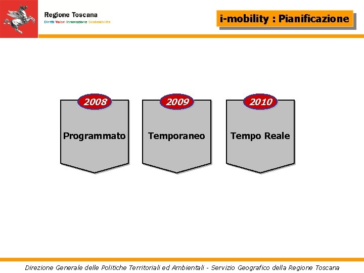 i-mobility : Pianificazione 2008 2009 2010 Programmato Temporaneo Tempo Reale Direzione Generale delle Politiche