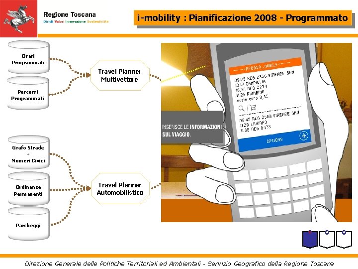 i-mobility : Pianificazione 2008 - Programmato Orari Programmati Travel Planner Multivettore Percorsi Programmati Grafo