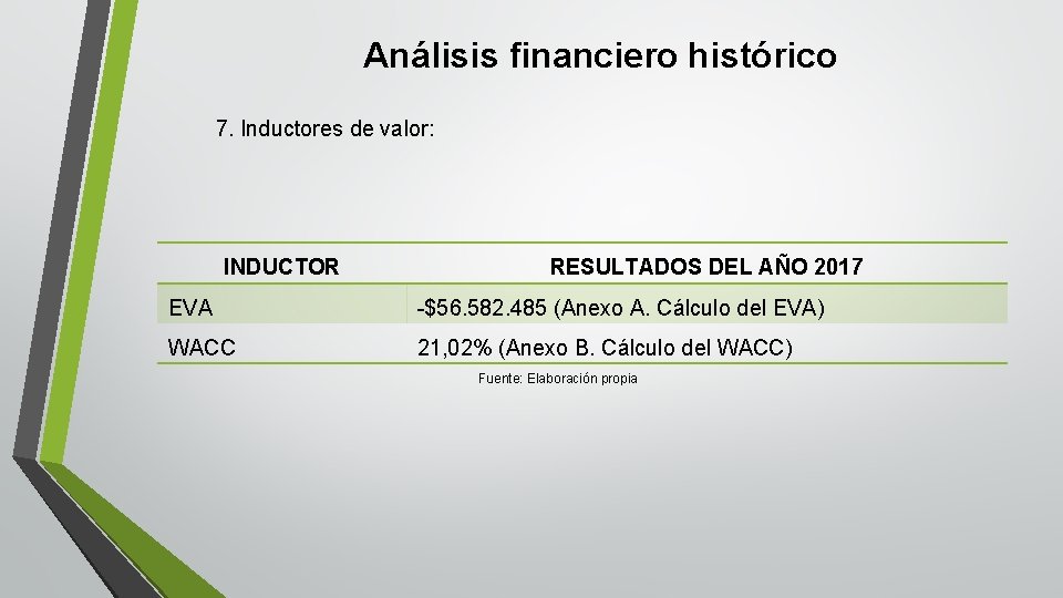 Análisis financiero histórico 7. Inductores de valor: INDUCTOR RESULTADOS DEL AÑO 2017 EVA -$56.