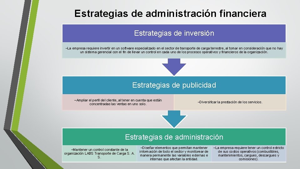 Estrategias de administración financiera Estrategias de inversión La empresa requiere invertir en un software