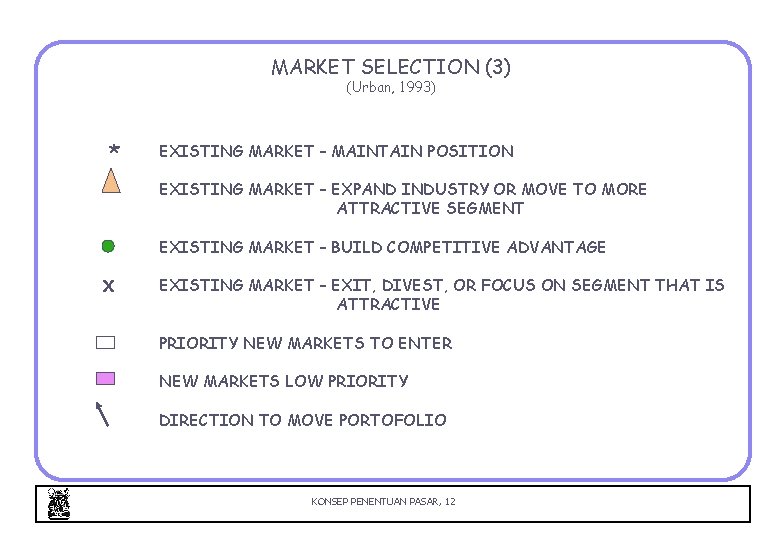 MARKET SELECTION (3) (Urban, 1993) * EXISTING MARKET – MAINTAIN POSITION EXISTING MARKET –