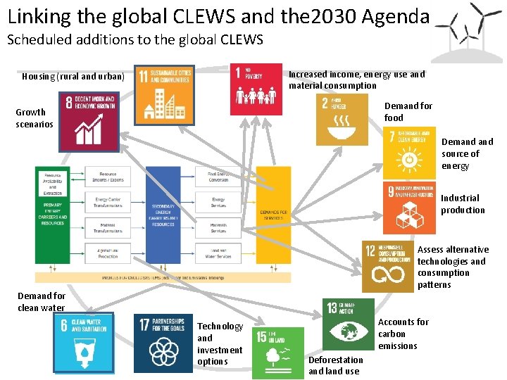 Linking the global CLEWS and the 2030 Agenda Scheduled additions to the global CLEWS