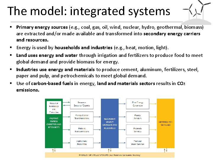 The model: integrated systems § Primary energy sources (e. g. , coal, gas, oil,