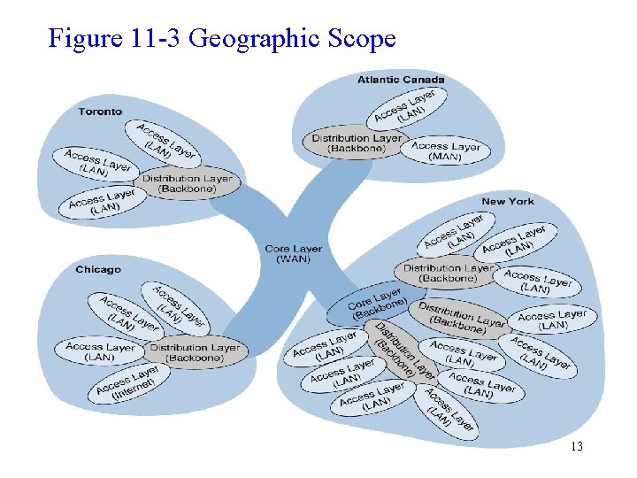 Figure 11 -3 Geographic Scope 13 