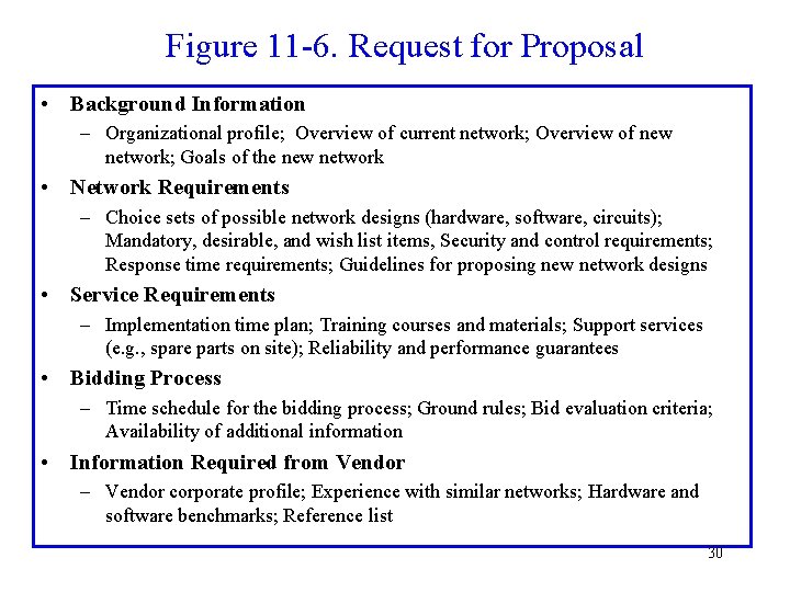 Figure 11 -6. Request for Proposal • Background Information – Organizational profile; Overview of