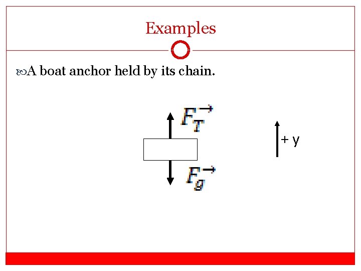 Examples A boat anchor held by its chain. +y 