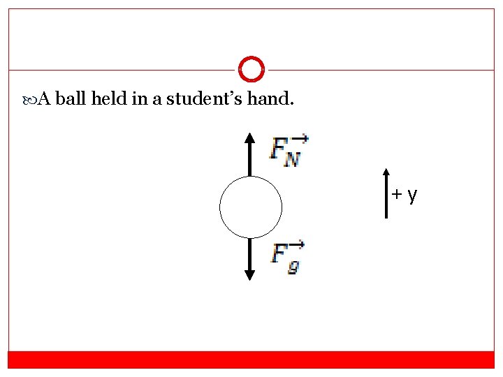 A ball held in a student’s hand. +y   A ball held in a student’s hand. +y
