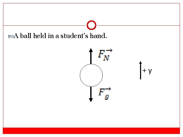  A ball held in a student’s hand. +y 