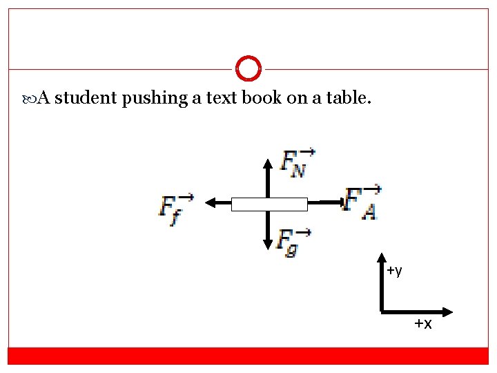 A student pushing a text book on a table. +y +x   A student pushing a text book on a table. +y +x