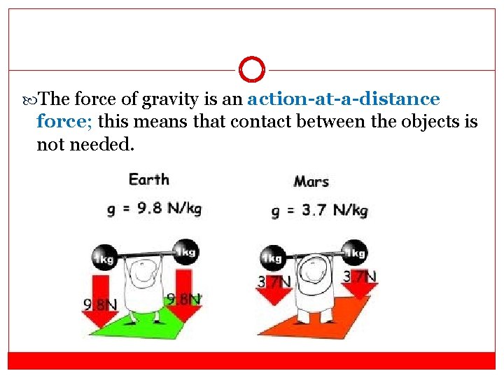  The force of gravity is an action-at-a-distance force; this means that contact between