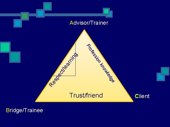 Advisor/Trainer ing rn no nk io ss Re ge sp ed ec wl t/le Advisor/Trainer ing rn no nk io ss Re ge sp ed ec wl t/le