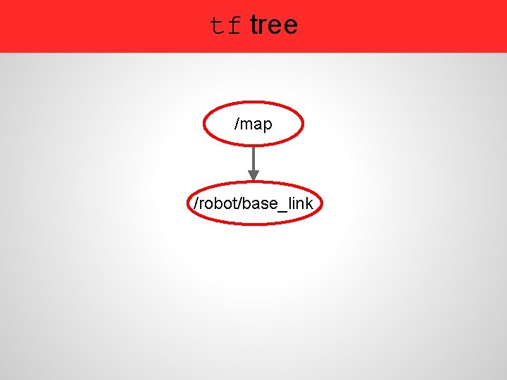 tf tree /map /robot/base_link 