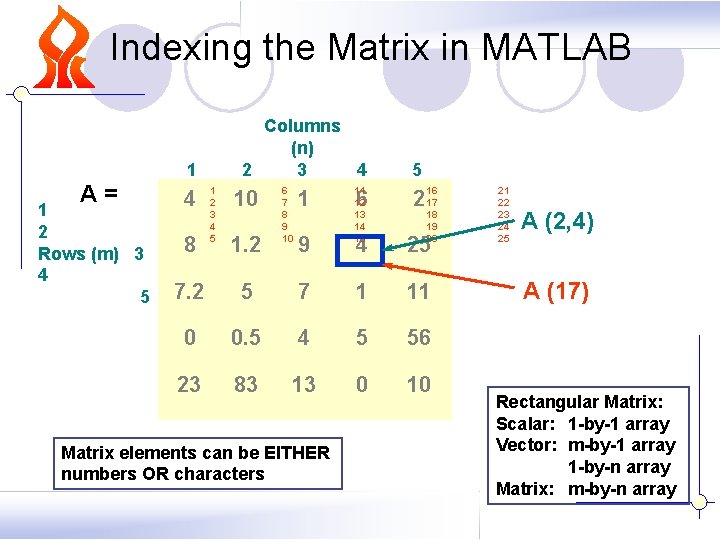 Indexing the Matrix in MATLAB Columns (n) 2 3 4 1 A= 1 2 Indexing the Matrix in MATLAB Columns (n) 2 3 4 1 A= 1 2