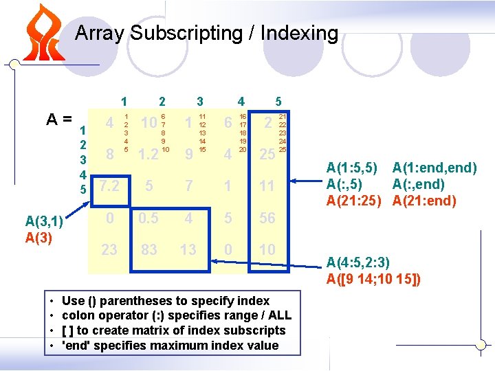 Array Subscripting / Indexing A= A(3, 1) A(3) • • 1 2 3 4 Array Subscripting / Indexing A= A(3, 1) A(3) • • 1 2 3 4