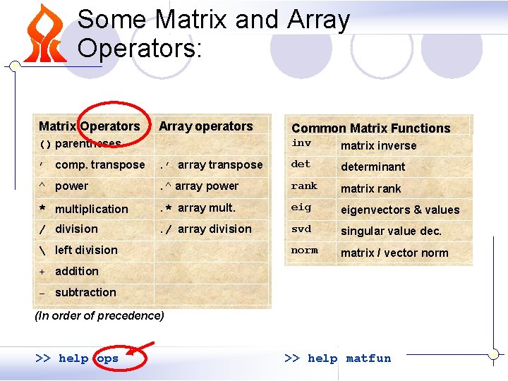 Some Matrix and Array Operators: Matrix Operators Array operators Common Matrix Functions () parentheses Some Matrix and Array Operators: Matrix Operators Array operators Common Matrix Functions () parentheses