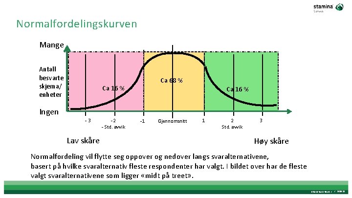 Normalfordelingskurven Mange Antall besvarte skjema/ enheter Ingen Ca 68 % Ca 16 % -3