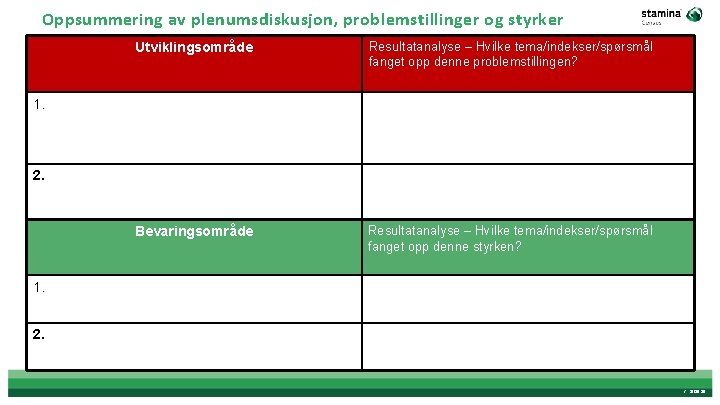 Oppsummering av plenumsdiskusjon, problemstillinger og styrker Utviklingsområde Resultatanalyse – Hvilke tema/indekser/spørsmål fanget opp denne