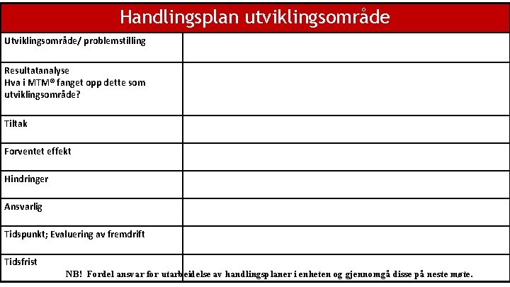 Handlingsplan utviklingsområde Utviklingsområde/ problemstilling Resultatanalyse Hva i MTM® fanget opp dette som utviklingsområde? Tiltak