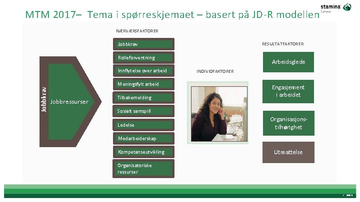 MTM 2017– Tema i spørreskjemaet – basert på JD-R modellen NÆRVÆRSFAKTORER Jobbkrav RESULTATFAKTORER Rolleforventning