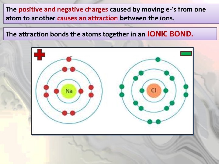 The positive and negative charges caused by moving e-’s from one atom to another