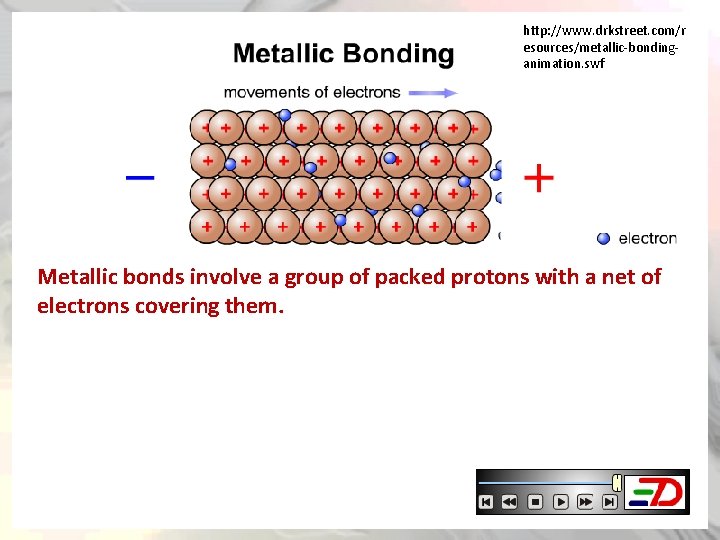 http: //www. drkstreet. com/r esources/metallic-bondinganimation. swf Metallic bonds involve a group of packed protons