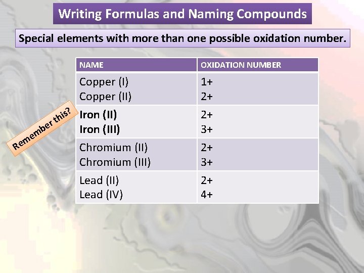 Writing Formulas and Naming Compounds Special elements with more than one possible oxidation number.