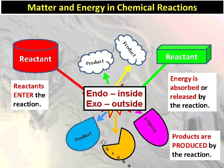 Matter and Energy in Chemical Reactions od Pr Reactant uc t Reactant Product Reactants