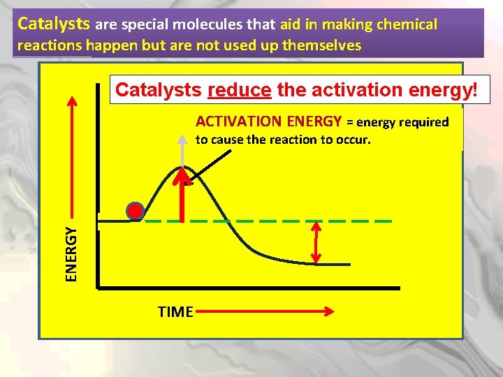 Catalysts are special molecules that aid in making chemical reactions happen but are not