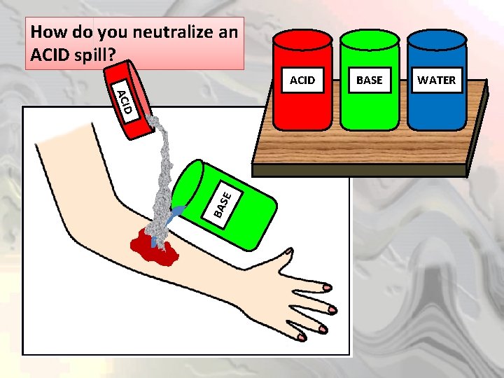 How do you neutralize an ACID spill? ACID SE ACID BA BASE WATER 