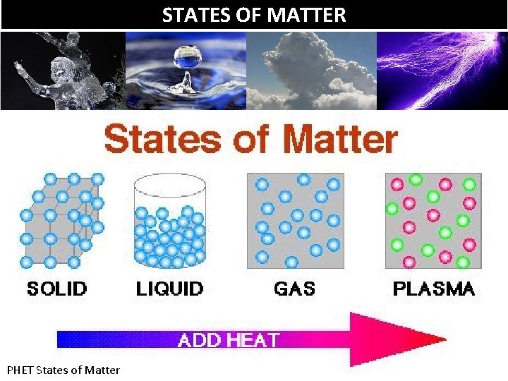 STATES OF MATTER PHET States of Matter 