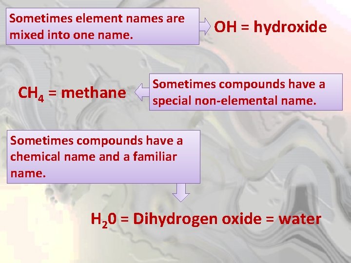Sometimes element names are mixed into one name. CH 4 = methane OH =