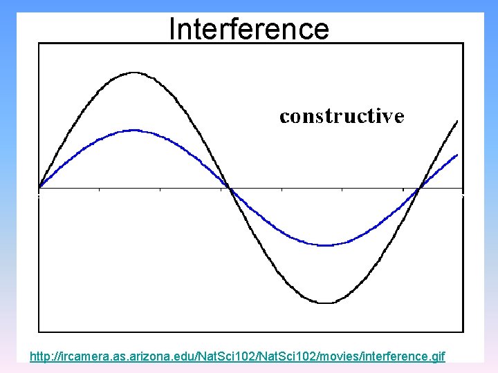 Interference http: //ircamera. as. arizona. edu/Nat. Sci 102/movies/interference. gif 