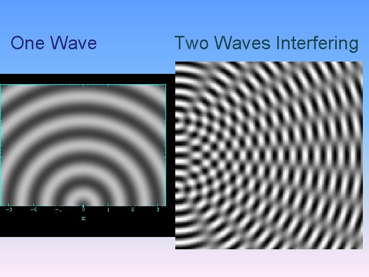 One Wave Two Waves Interfering 