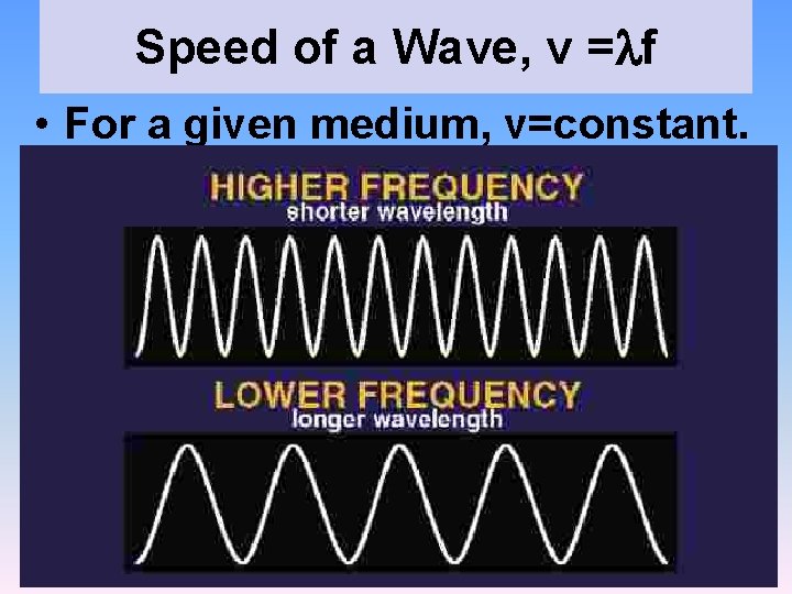 Speed of a Wave, v =lf • For a given medium, v=constant. 