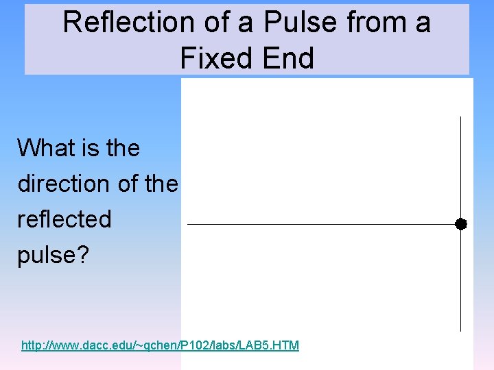 Reflection of a Pulse from a Fixed End What is the direction of the