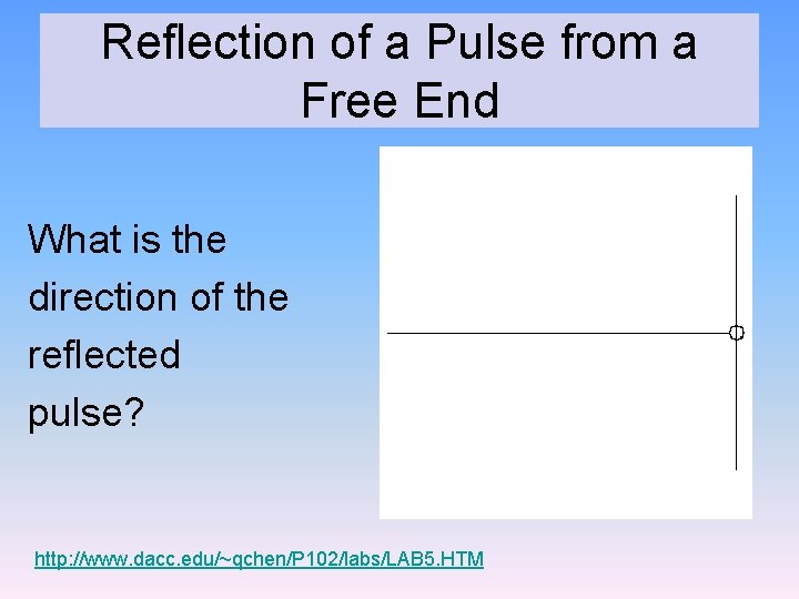 Reflection of a Pulse from a Free End What is the direction of the