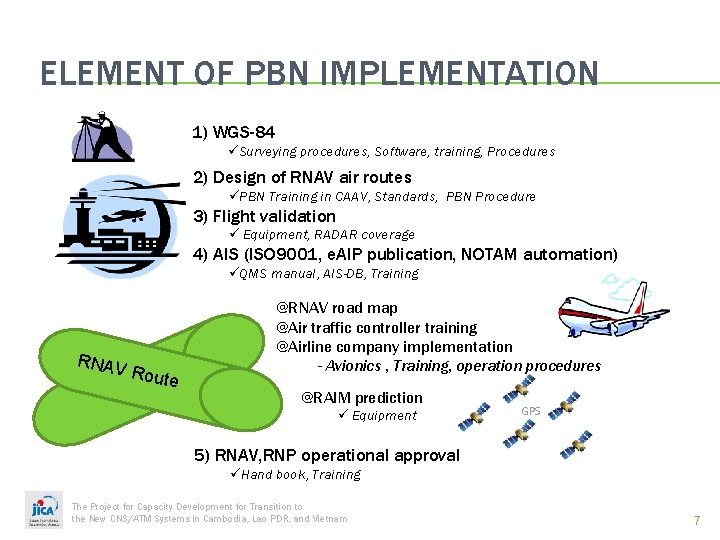 ELEMENT OF PBN IMPLEMENTATION 1) WGS-84 üSurveying procedures, Software, training, Procedures 2) Design of