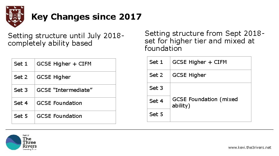 Key Changes since 2017 Setting structure until July 2018 completely ability based Setting structure