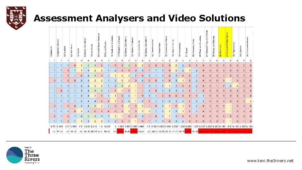 Assessment Analysers and Video Solutions www. kevi. the 3 rivers. net 