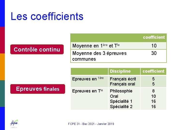 Les coefficient Contrôle continu Moyenne en 1ère et Tle 10 Moyenne des 3 épreuves