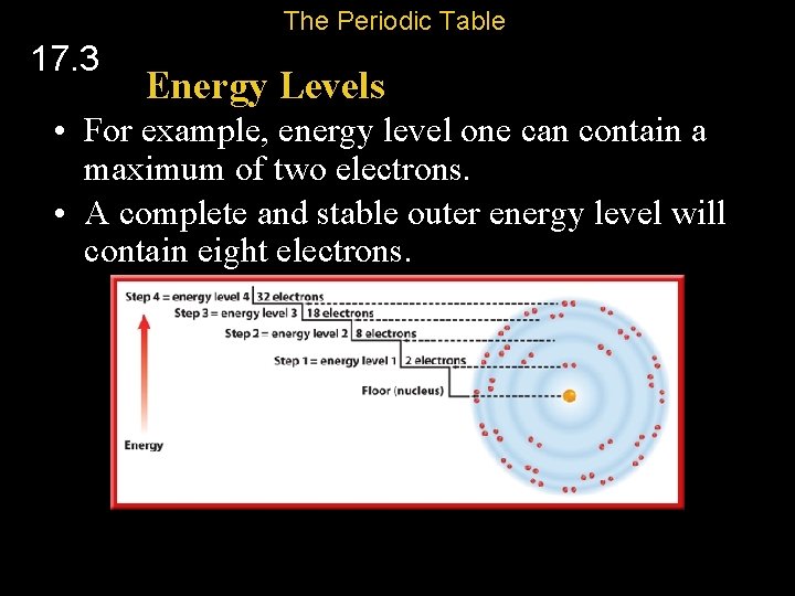 The Periodic Table 17. 3 Energy Levels • For example, energy level one can