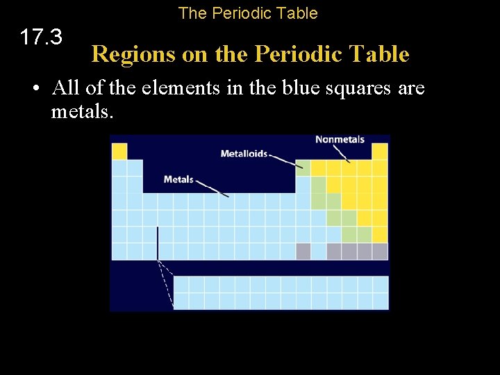 The Periodic Table 17. 3 Regions on the Periodic Table • All of the