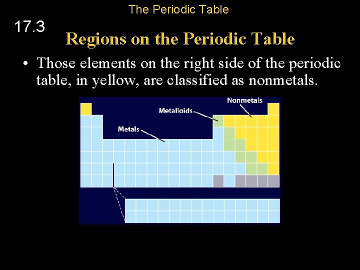 The Periodic Table 17. 3 Regions on the Periodic Table • Those elements on