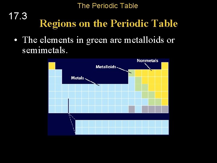 The Periodic Table 17. 3 Regions on the Periodic Table • The elements in