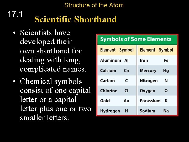 Structure of the Atom 17. 1 Scientific Shorthand • Scientists have developed their own