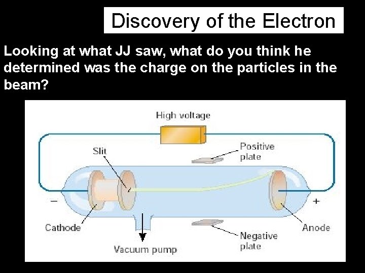 Discovery of the Electron Looking at what JJ saw, what do you think he